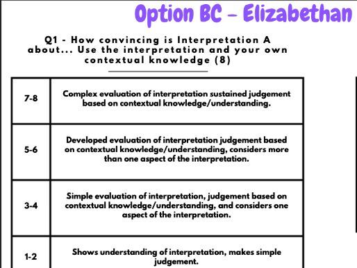 GCSE History Exam Support: Elizabethan England