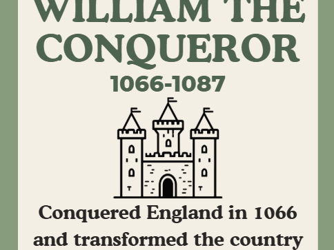 Norman England Monarch Timeline Display