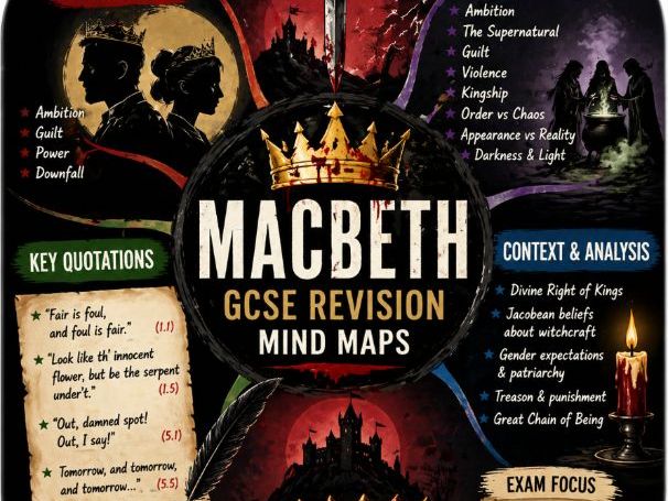 Macbeth GCSE Revision Mind Maps – Characters, Themes, Context & Key Quotes