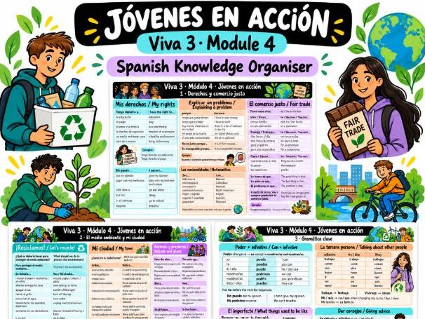Viva 3 Module 4 – Jóvenes en acción | Spanish Knowledge Organiser