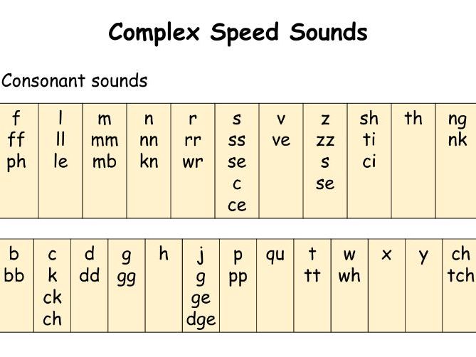 Complex Speed Sounds Chart (dyslexia friendly)