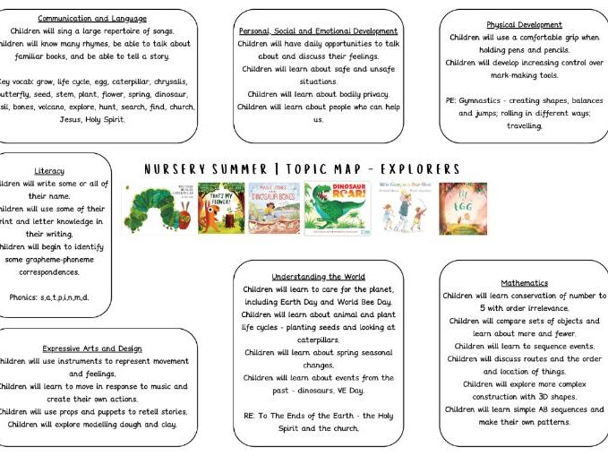 Nursery Summer 1 Topic Map
