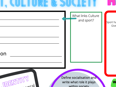 AS WJEC PE Knowledge Organiser: Sport, culture society