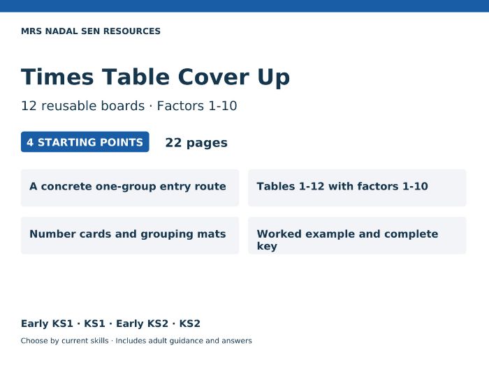 Times Table Cover Up SEN | 12 Boards | Factors 1–10