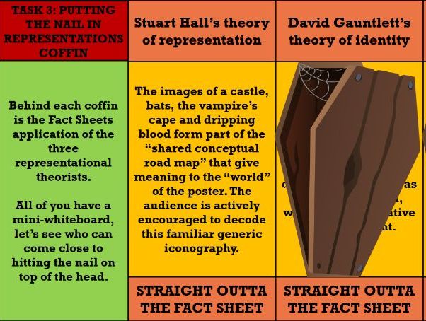 YEAR 13 (A2) 'KISS OF THE VAMPIRE' BOLT ON UNIT (COMP 1, SEC A: MEDIA LANG, REP)