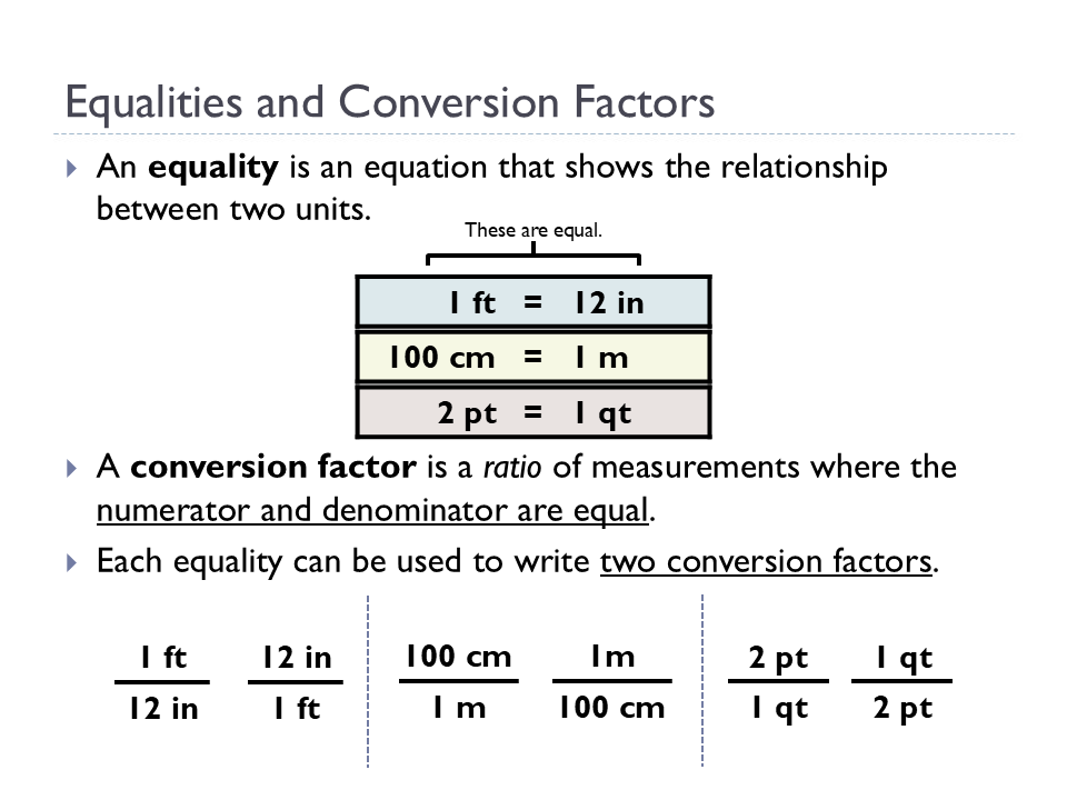 Dimensional Analysis (Animated Chemistry PowerPoint)