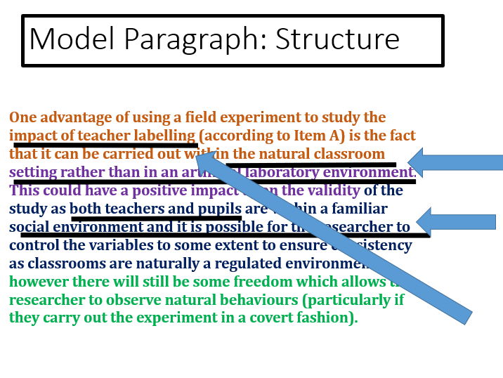 AQA Sociology Methods in context experiments