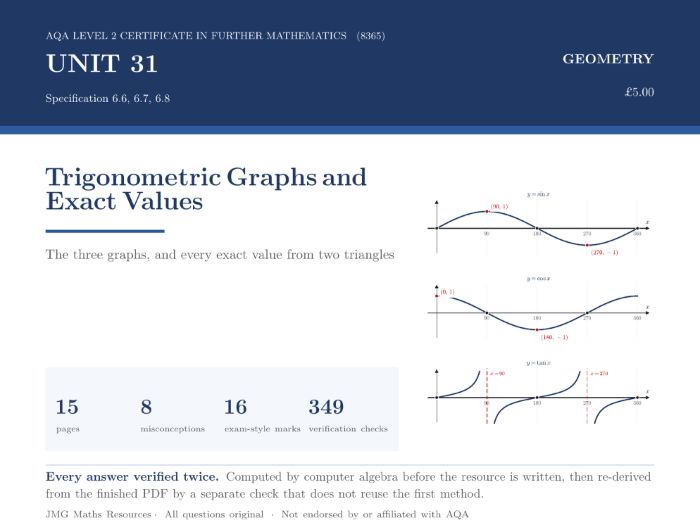 AQA Level 2 Further Maths - Trigonometry: Trigonometric Graphs