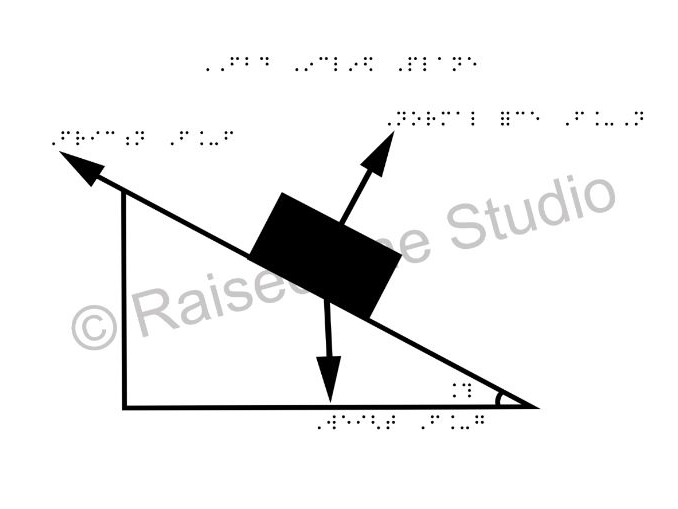 Free Body Diagram | Inclined Plane | UEB Contracted Braille | PIAF Ready