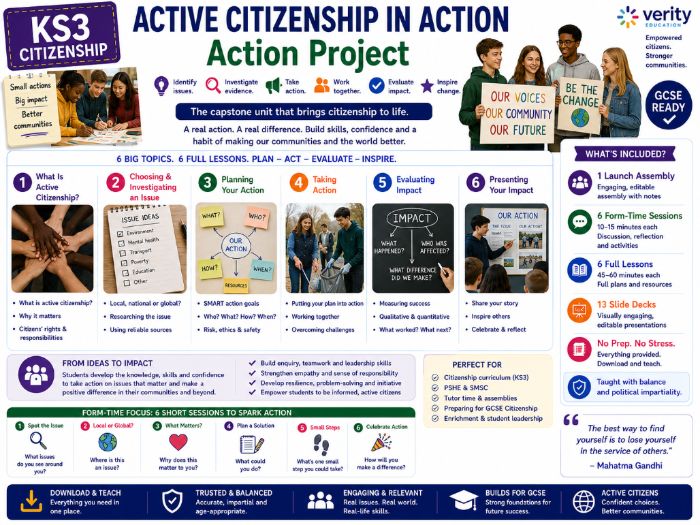 KS3 Citizenship: Active Citizenship in Action | Action Project
