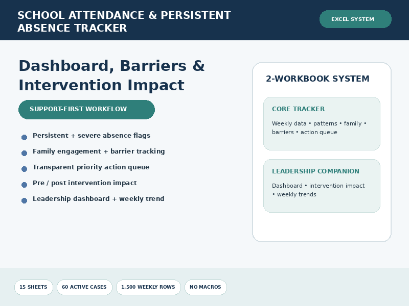 School Attendance & Persistent Absence Tracker | Excel Dashboard, Barriers & Intervention Impact