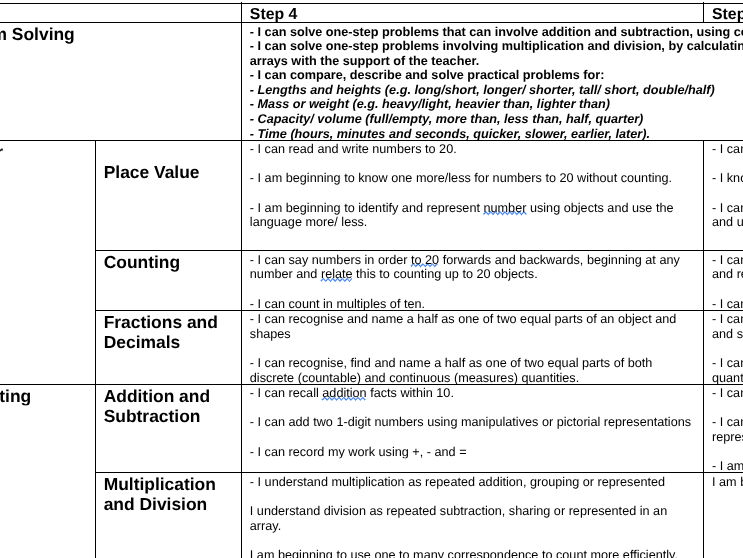 Year 1 Maths Scheme of Work Problem Solving, Number & Measurement