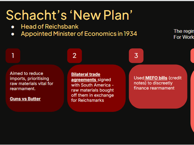 AQA A-Level History - Democracy and Nazism - Nazi Economic Policy Lesson