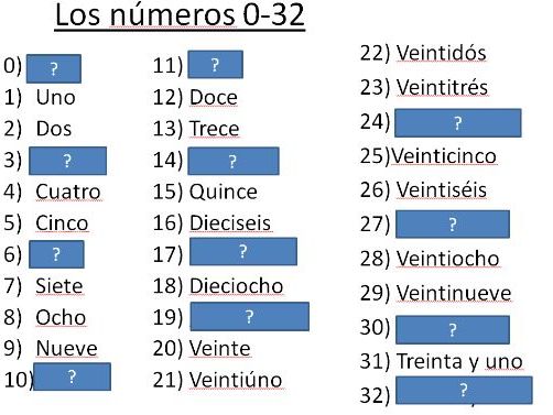A conocerte - Getting to know you