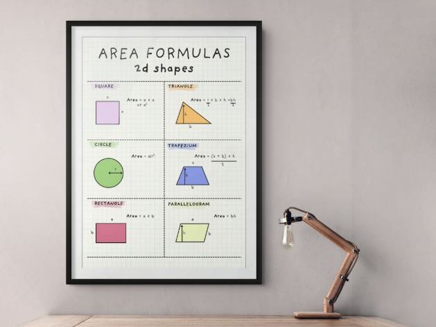 Area Formula Math Poster