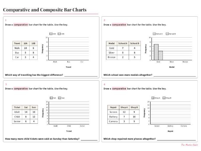 Comparative and Composite Bar Charts GCSE