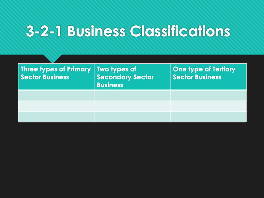 i/GCSE Business (Unit1) Starter (EdExcel) | Teaching Resources
