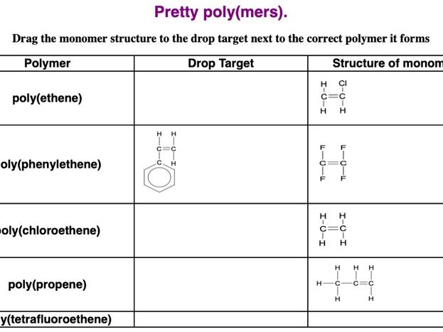 Pretty poly(mers) drag&drop