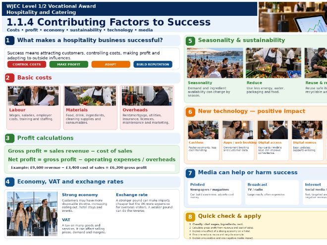 WJEC Hospitality & Catering 1.1.4 Success Factors | Teaching & Revision