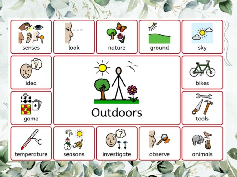EYFS Area Vocabulary Boards