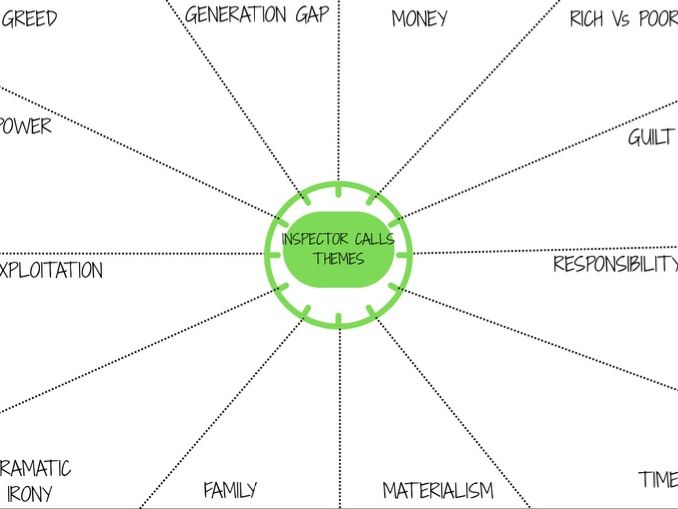 An Inspector Calls revision clocks- Characters/ context/ themes