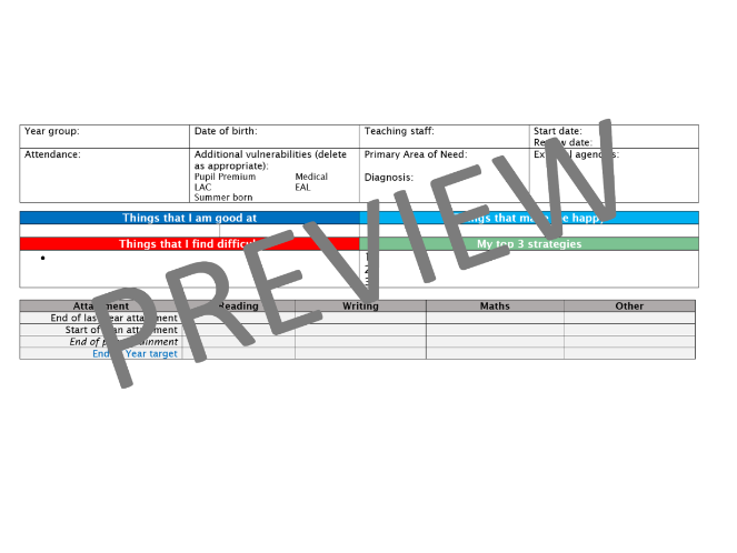 Personalised plans for children with SEND