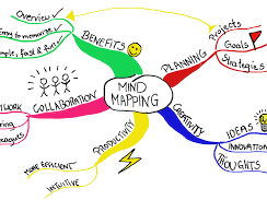 How to Create a Mind Map Worksheet