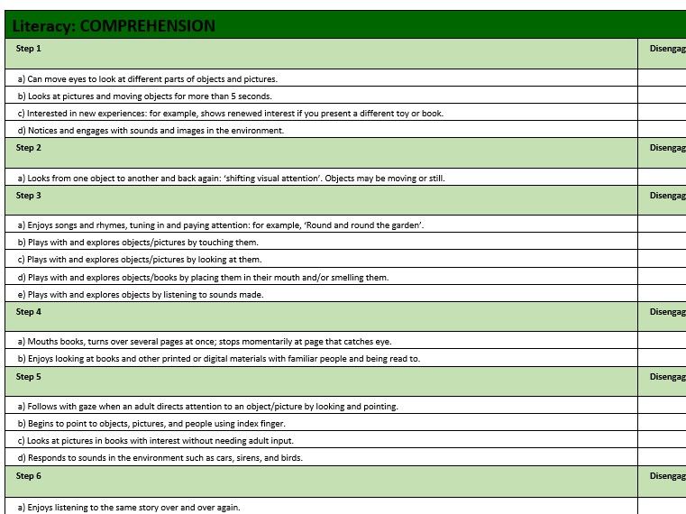 Small Steps - Developmental Milestone Tracker - 0 - 5years - Complex SEND in Mainstream