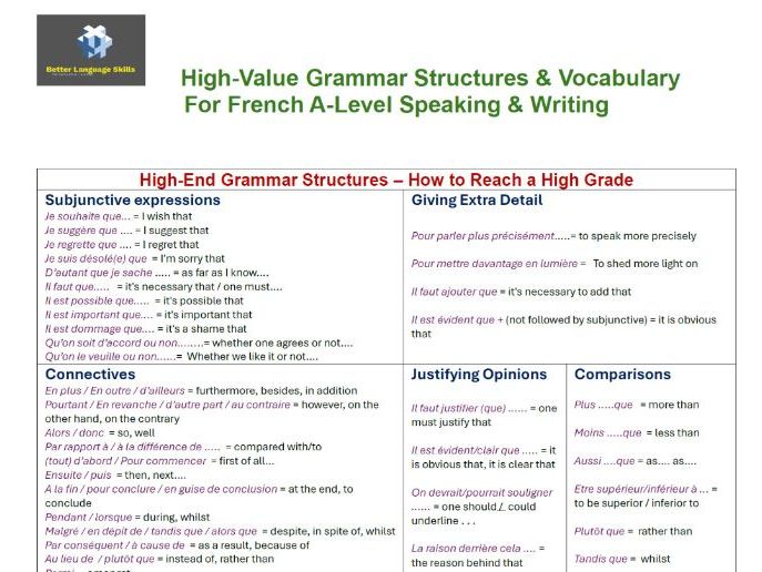 Useful Expressions for A-Level French Speaking & Writing Exams