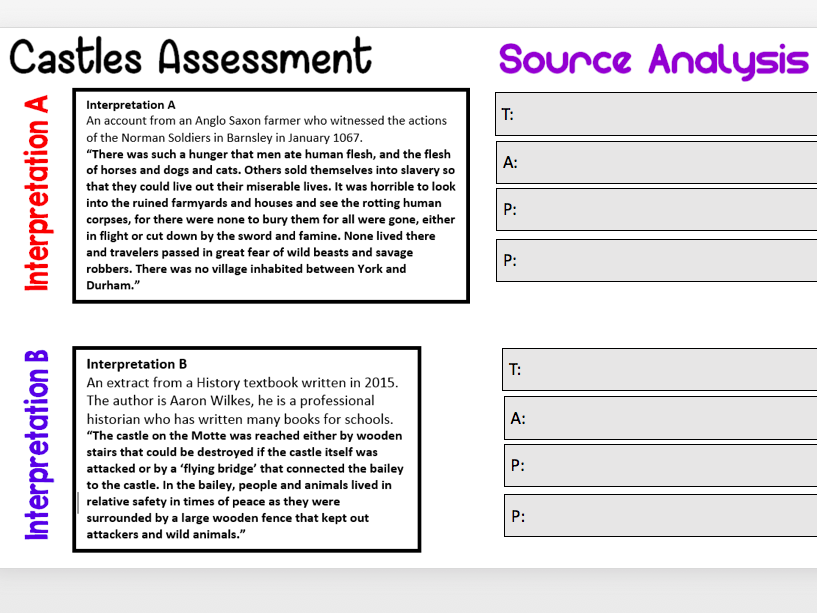 Castles Assessment