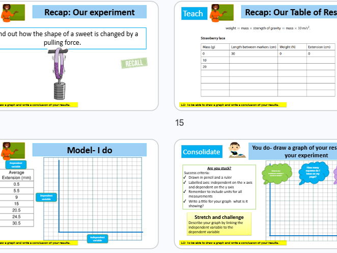 Hooke's Law - Strawberry Laces (2 lessons) KS3 Science