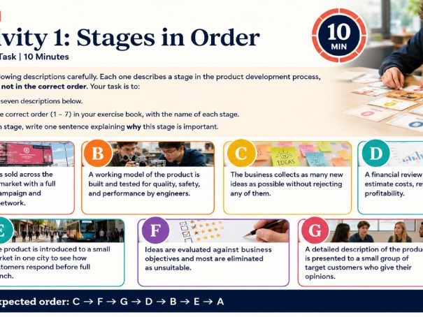 A Level Business - 8.1.2 Product development