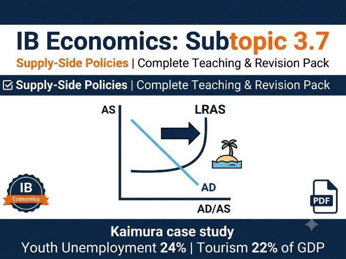 IB Economics 3.7: Supply-Side Policies Pack