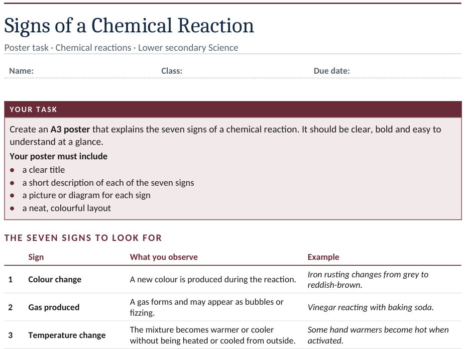 Signs of Chemical Reactions Poster Project