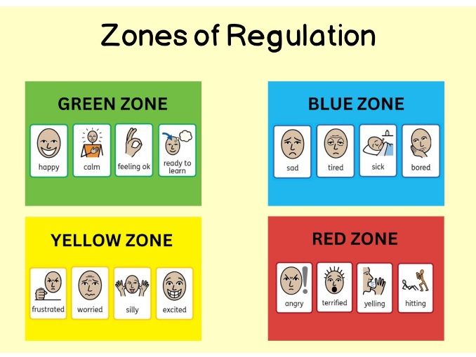 Zones of Regulation Workbook