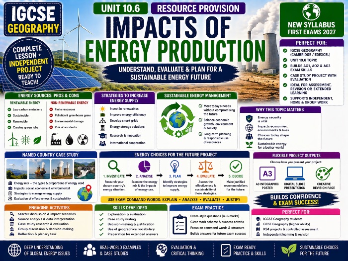 The impacts of Energy Production - IGCSE Geography - Resource Provision (First exam 2027)