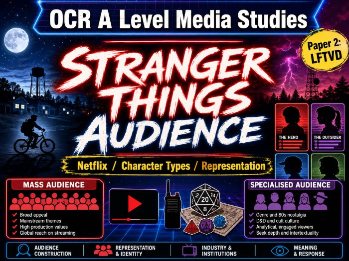 OCR A-Level Stranger Things Audience