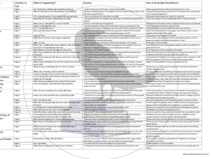 The Aeneid: Book 1 Theme Chart