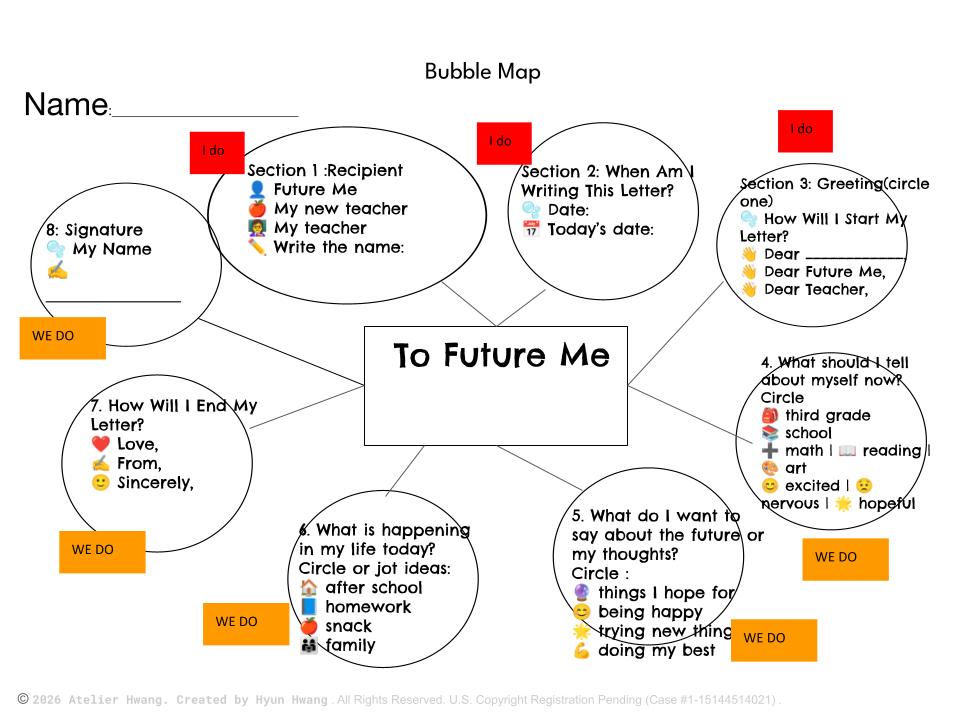 Grade 3 Letter Writing — Dear Future Me (Module 2 Instructional Slides & Graphic Organizers)