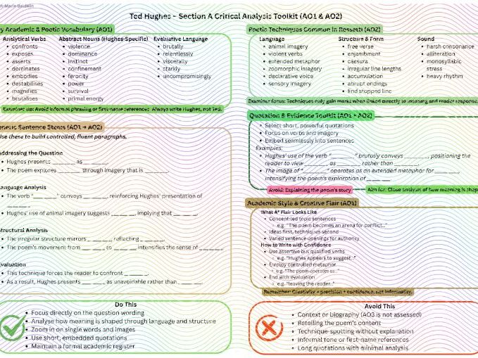 Ted Hughes: A Level Critical Analysis Toolkit