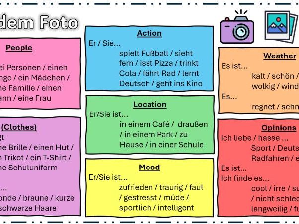 KS3 German Photo Card Writing & Speaking