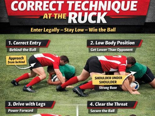 Rugby Posters: Catch & Pass + Tackle Safety