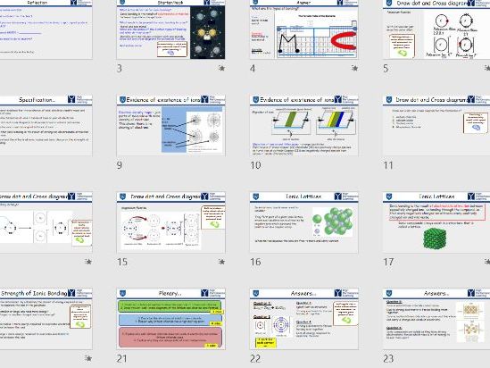 A-level Ionic bonding