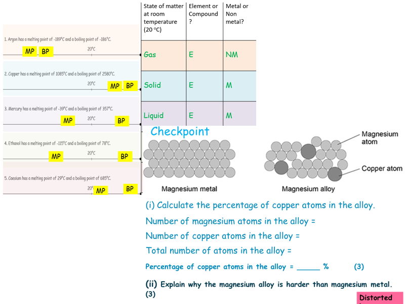 Metallic Bonding and Alloys
