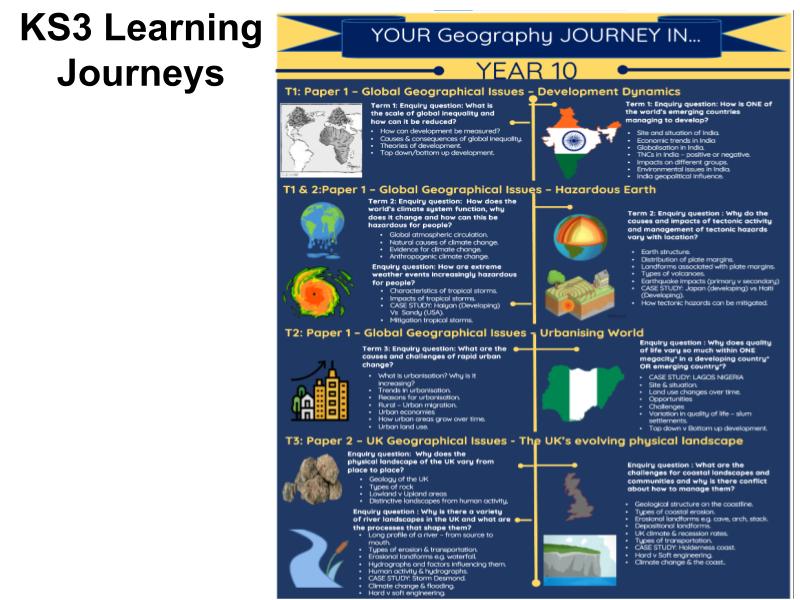 Geography Leanring Journey Posters