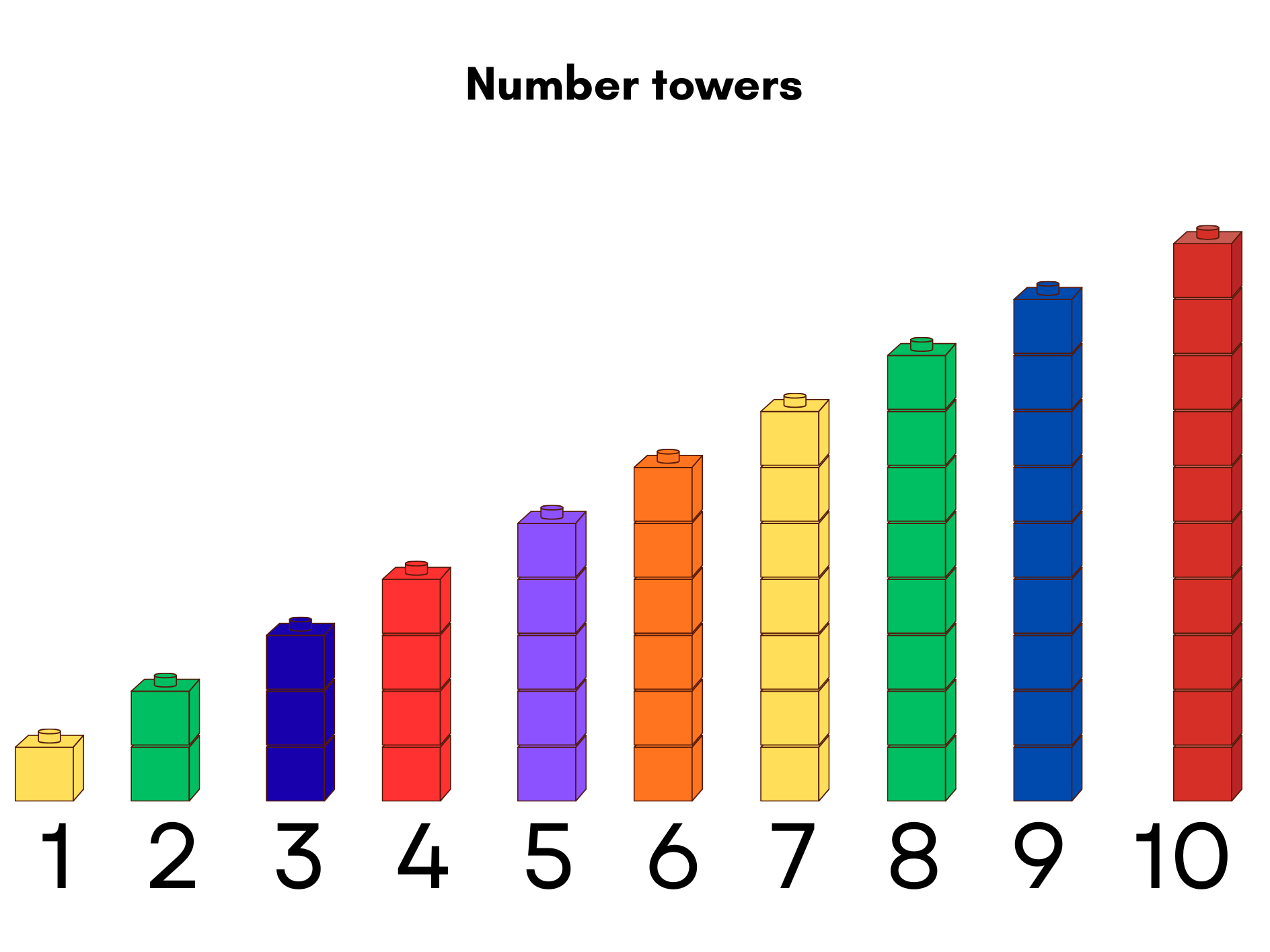 Build Number Towers Worksheets Bundle – Counting to 6 & 10
