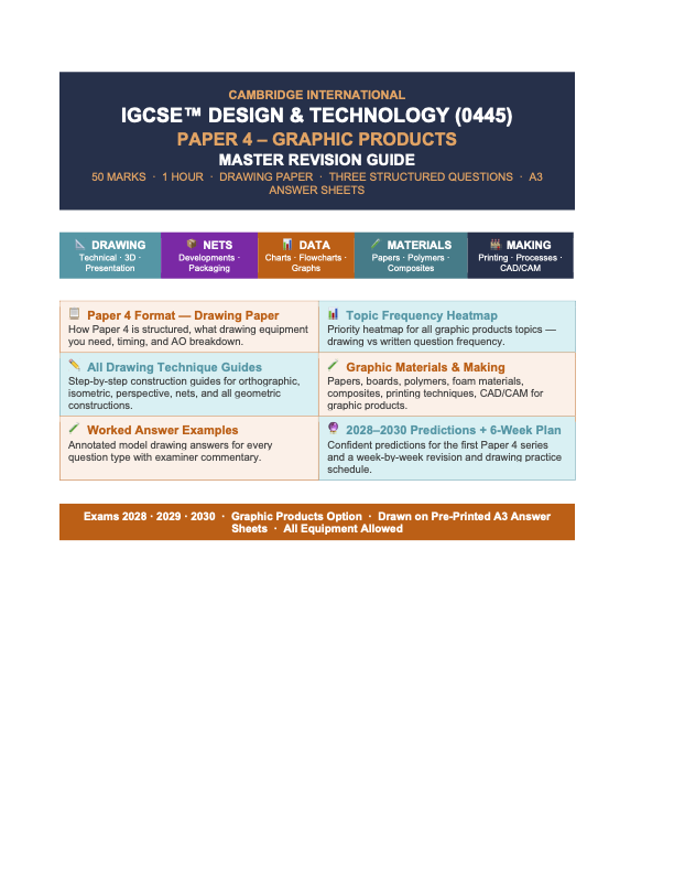CIE IGCSE Design & Technology 0445 Paper 4 Graphic Products Master ...