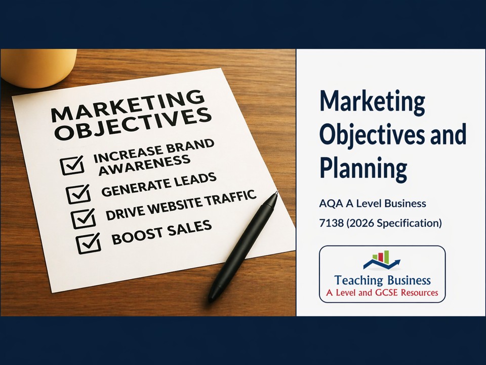 Marketing Objectives and Planning | AQA A Level Business 7138 PowerPoint