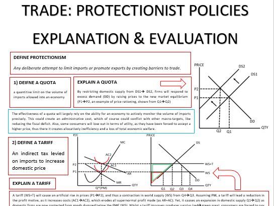 A-Level - Economics - Protectionism