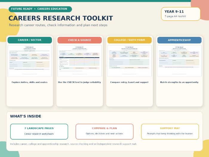 Careers Research Toolkit | Post-16 Pathways | SEND & SEMH | Years 9–11